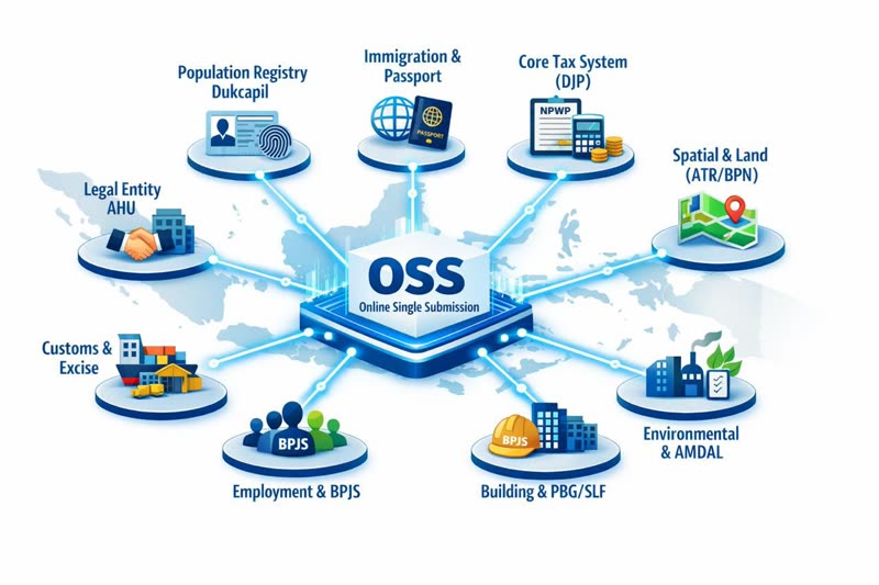 OSS System Overview